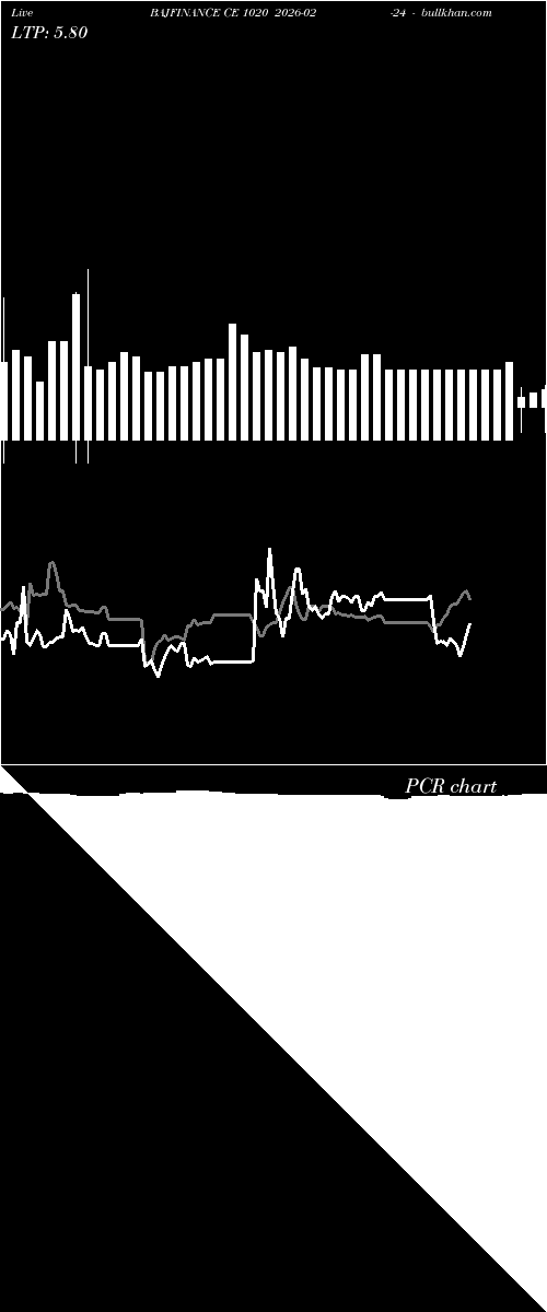  option chart BAJFINANCE CE 1020 2026-02-24 