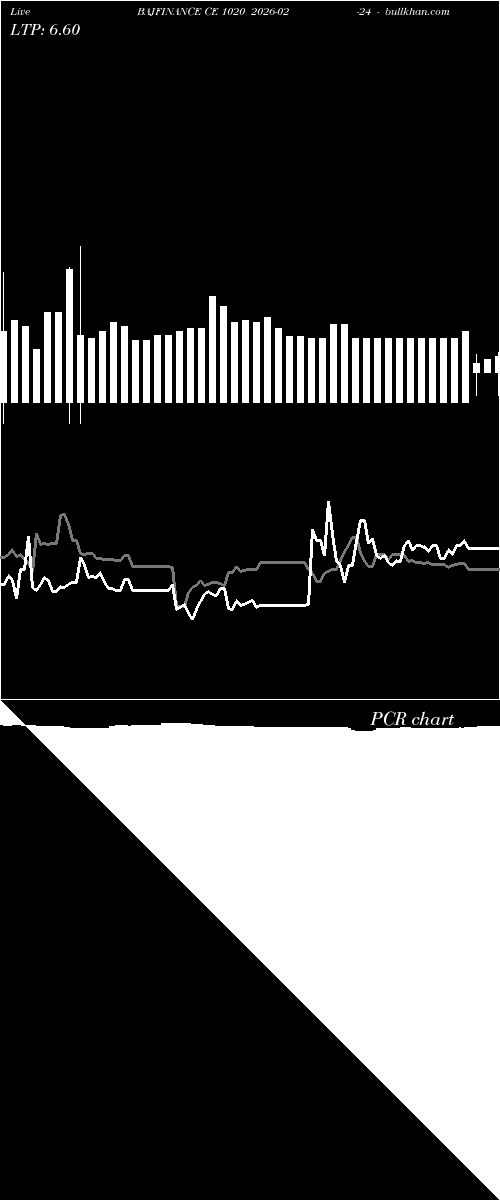  option chart BAJFINANCE CE 1020 2026-02-24 