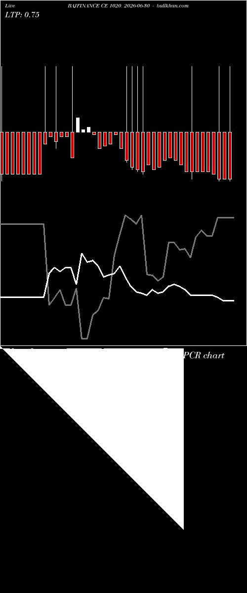  option chart BAJFINANCE CE 1020 2026-06-30 