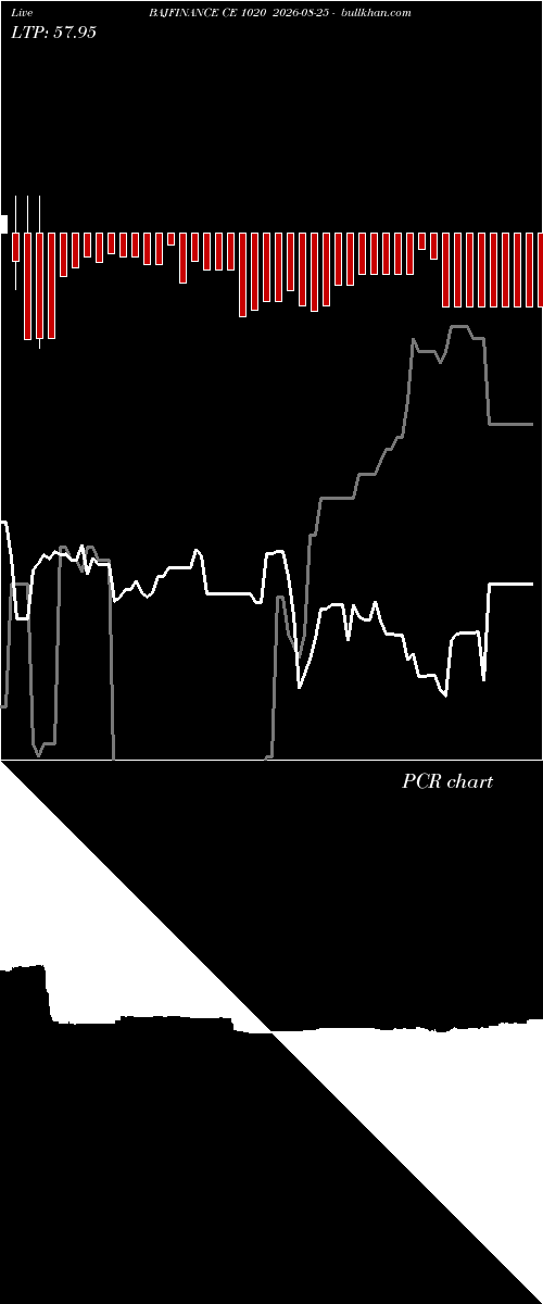 option chart BAJFINANCE CE 1020 2026-08-25 
