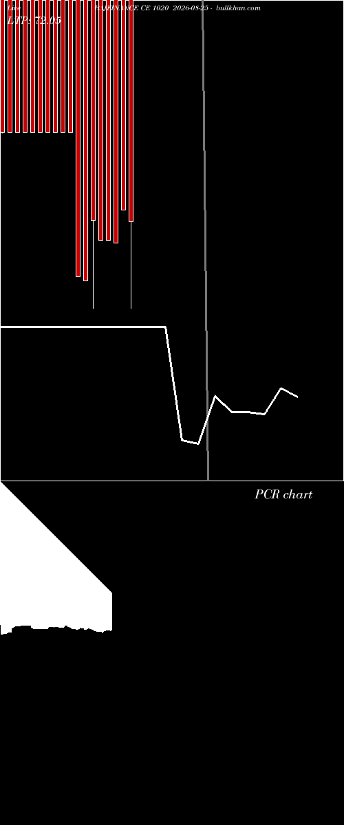  option chart BAJFINANCE CE 1020 2026-08-25 