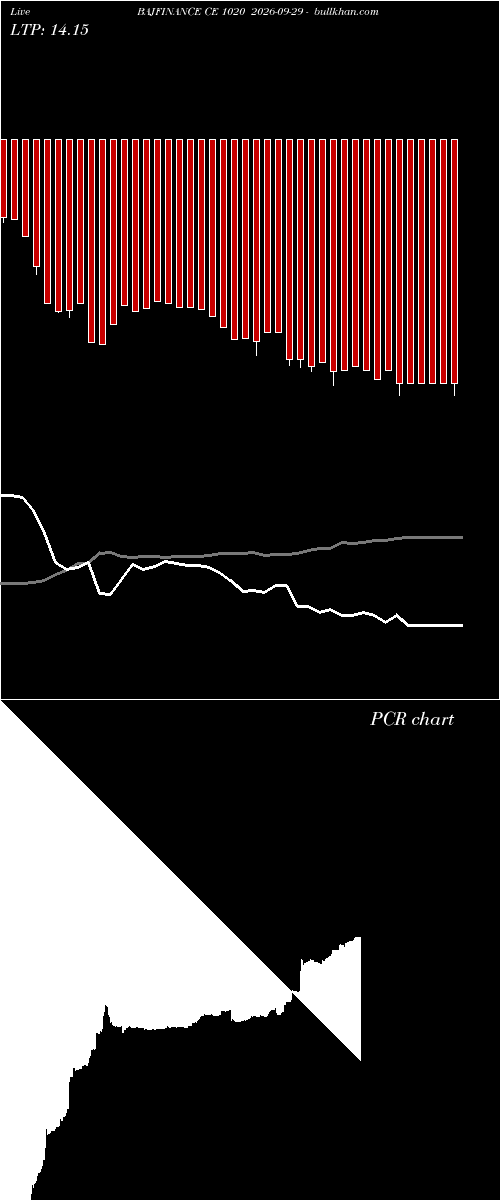  option chart BAJFINANCE CE 1020 2026-09-29 