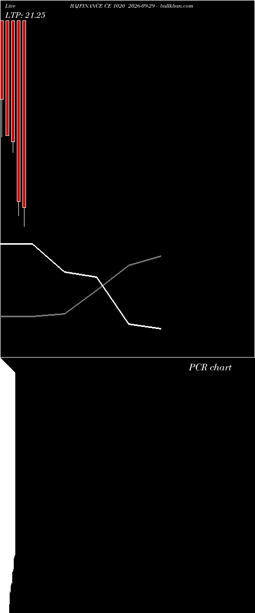  option chart BAJFINANCE CE 1020 2026-09-29 