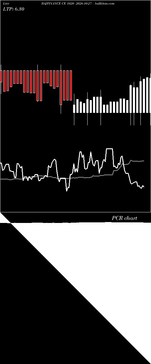  option chart BAJFINANCE CE 1020 2026-10-27 