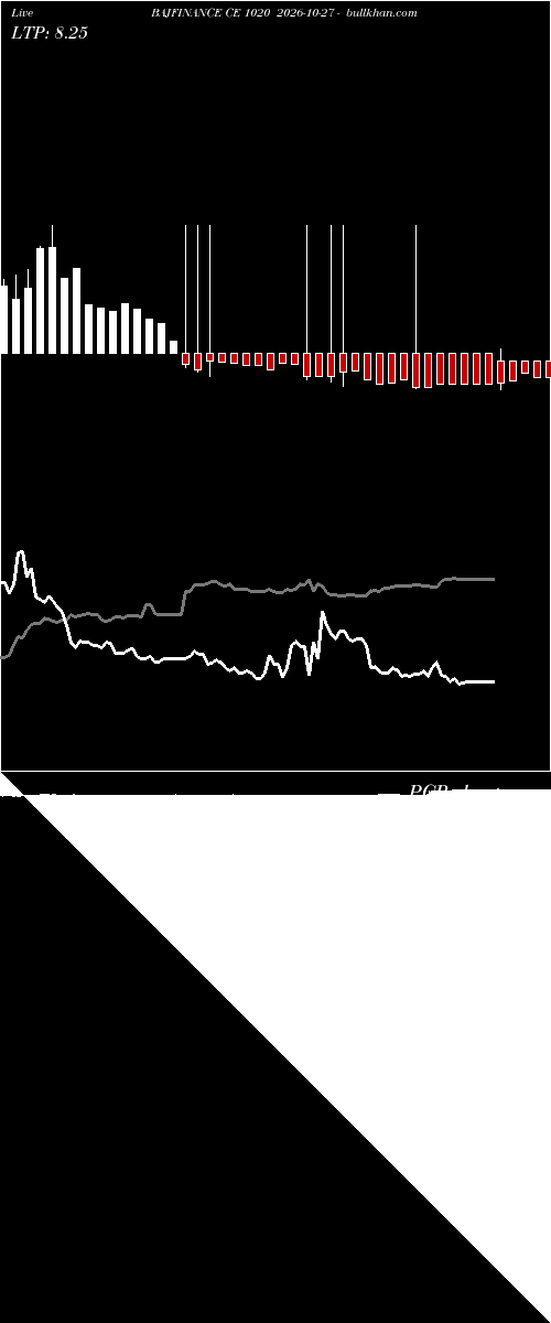  option chart BAJFINANCE CE 1020 2026-10-27 