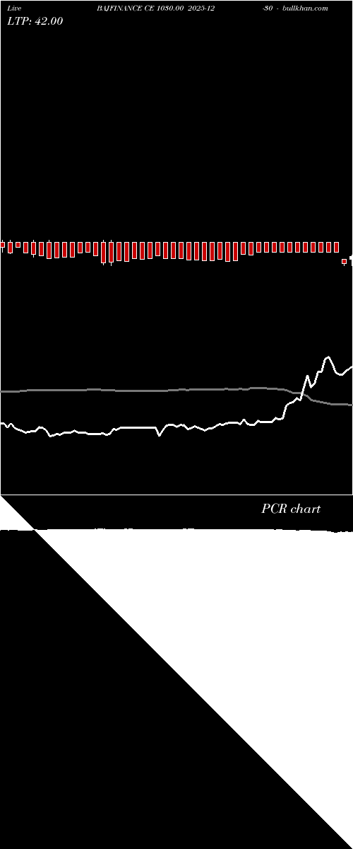  option chart BAJFINANCE CE 1030.00 2025-12-30 
