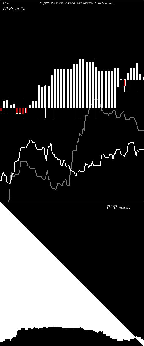  option chart BAJFINANCE CE 1030.00 2026-09-29 