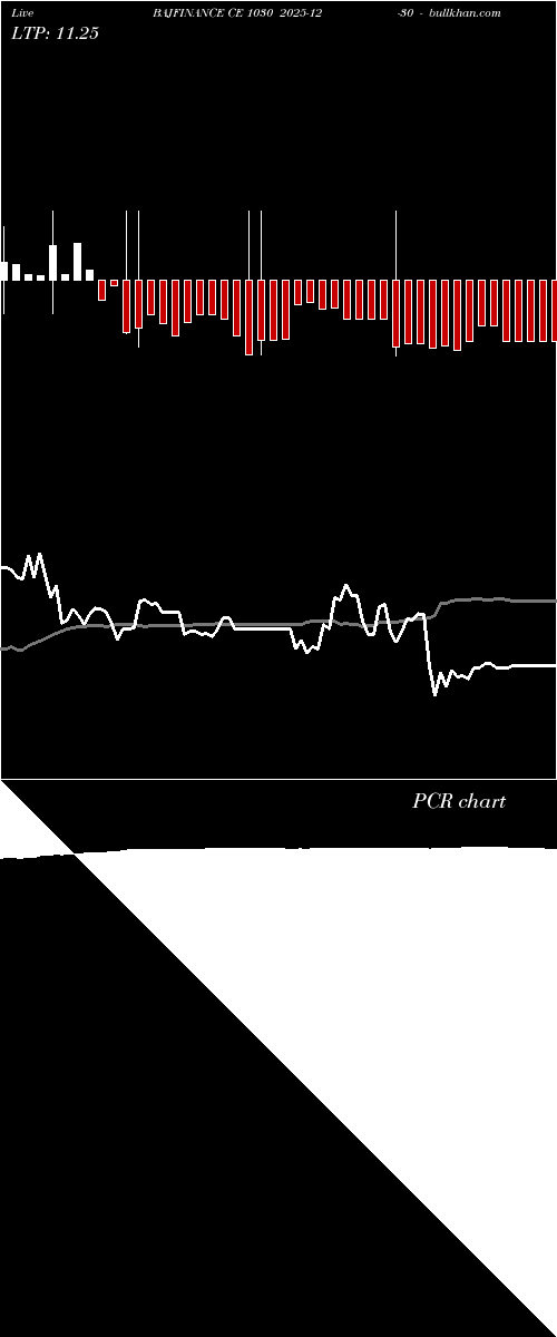  option chart BAJFINANCE CE 1030 2025-12-30 