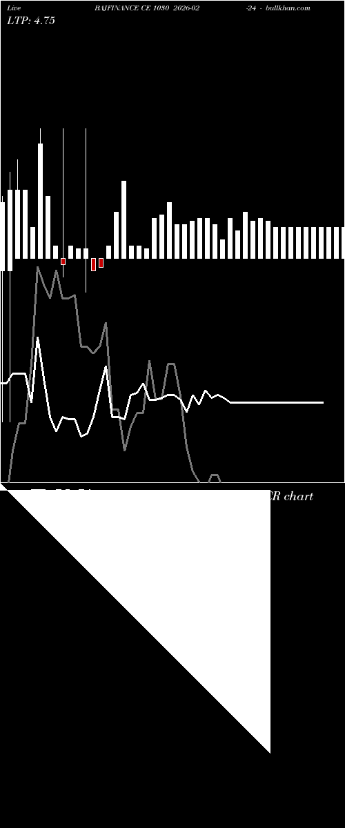  option chart BAJFINANCE CE 1030 2026-02-24 