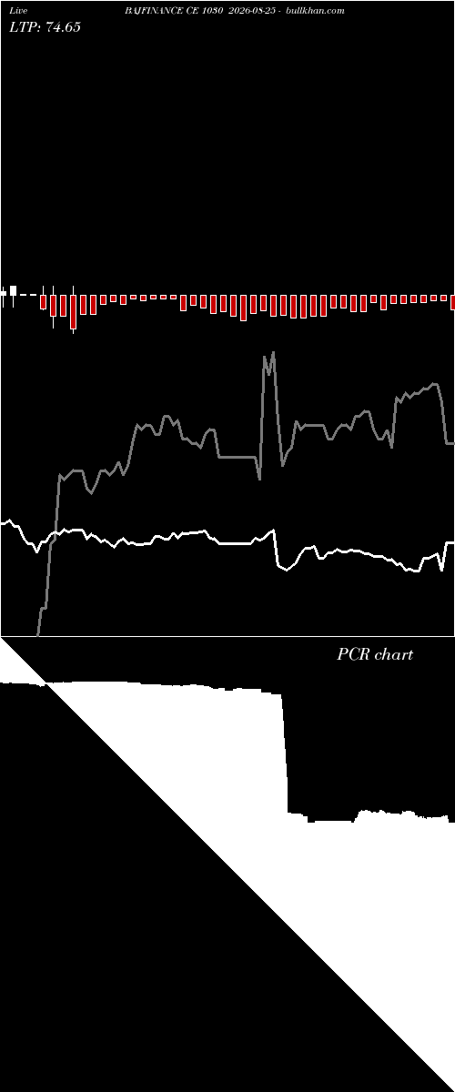  option chart BAJFINANCE CE 1030 2026-08-25 
