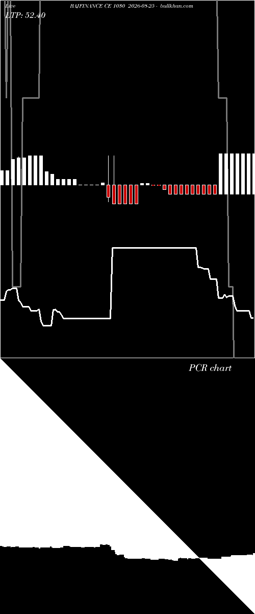  option chart BAJFINANCE CE 1030 2026-08-25 