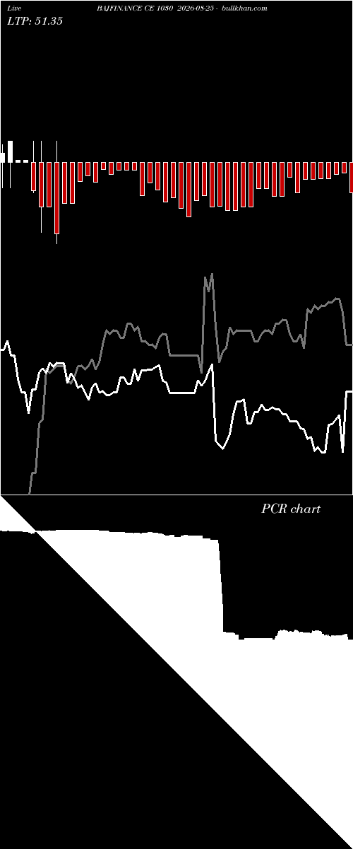  option chart BAJFINANCE CE 1030 2026-08-25 