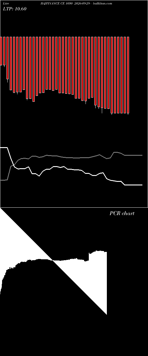  option chart BAJFINANCE CE 1030 2026-09-29 