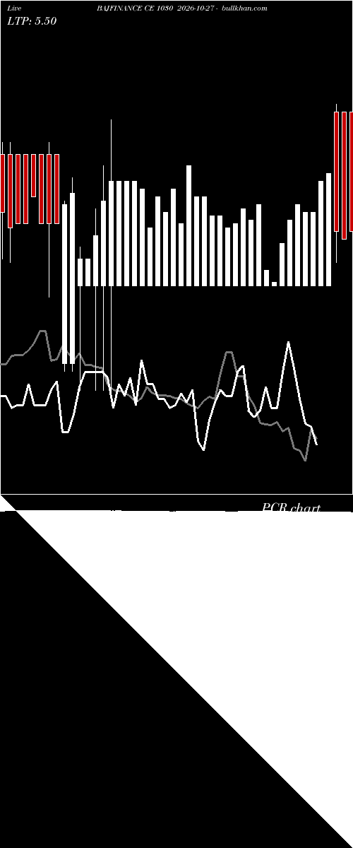  option chart BAJFINANCE CE 1030 2026-10-27 