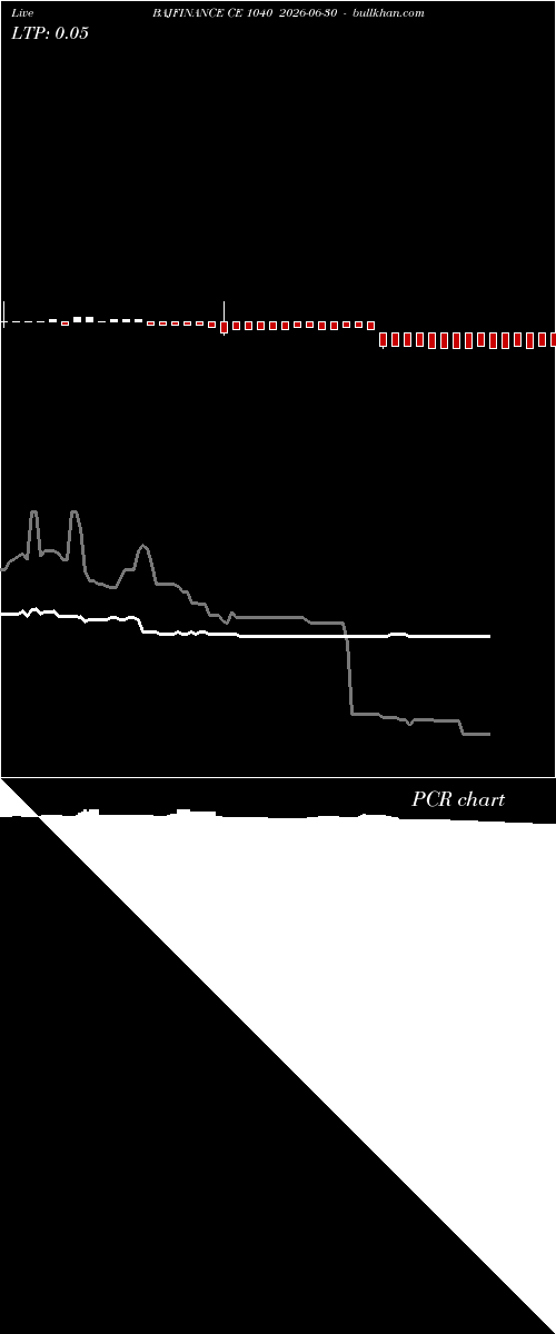  option chart BAJFINANCE CE 1040 2026-06-30 