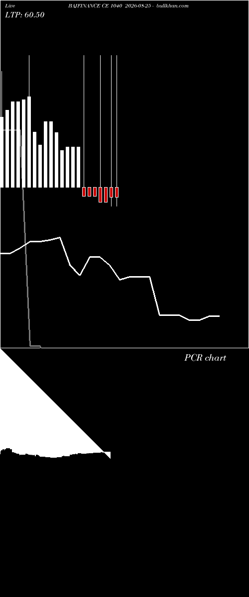  option chart BAJFINANCE CE 1040 2026-08-25 