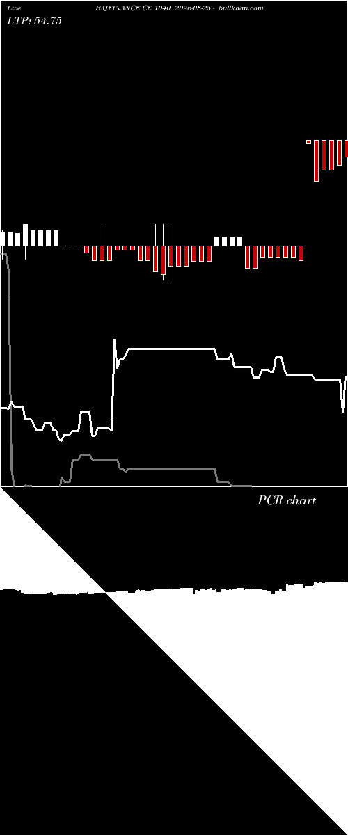  option chart BAJFINANCE CE 1040 2026-08-25 