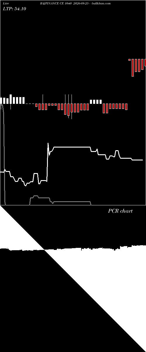  option chart BAJFINANCE CE 1040 2026-08-25 