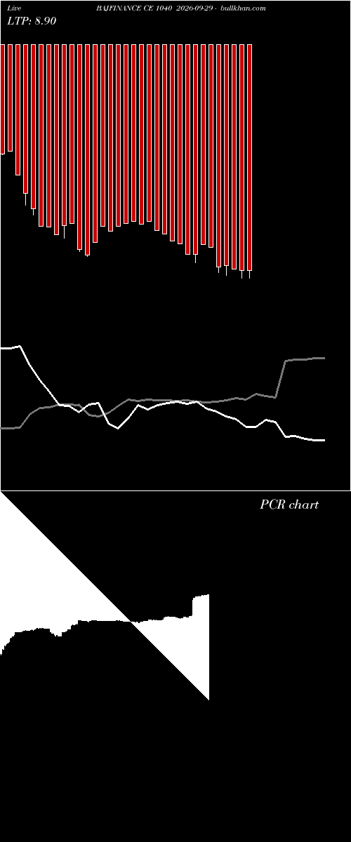  option chart BAJFINANCE CE 1040 2026-09-29 