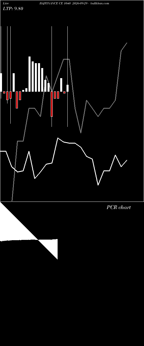  option chart BAJFINANCE CE 1040 2026-09-29 