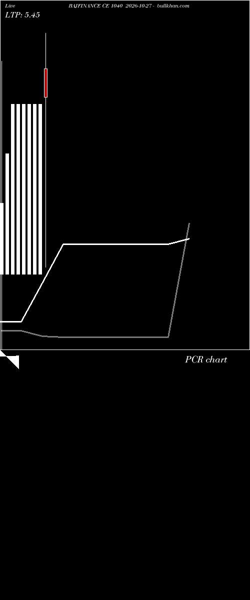  option chart BAJFINANCE CE 1040 2026-10-27 