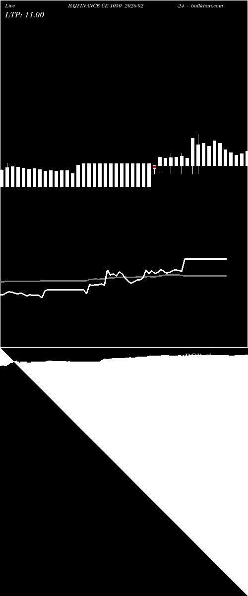  option chart BAJFINANCE CE 1050 2026-02-24 