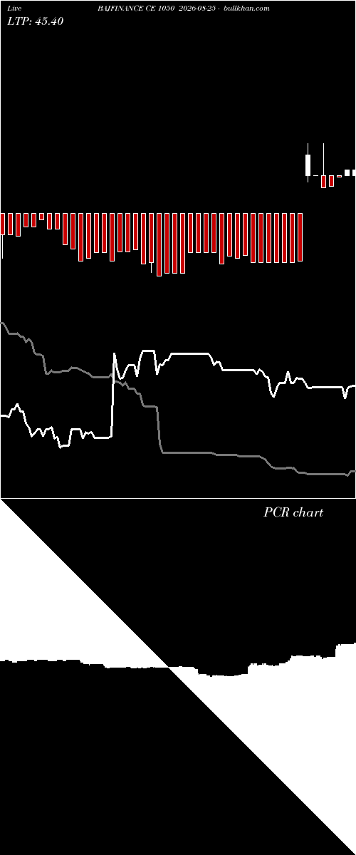  option chart BAJFINANCE CE 1050 2026-08-25 