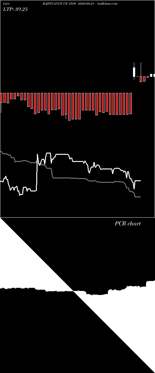 option chart BAJFINANCE CE 1050 2026-08-25 