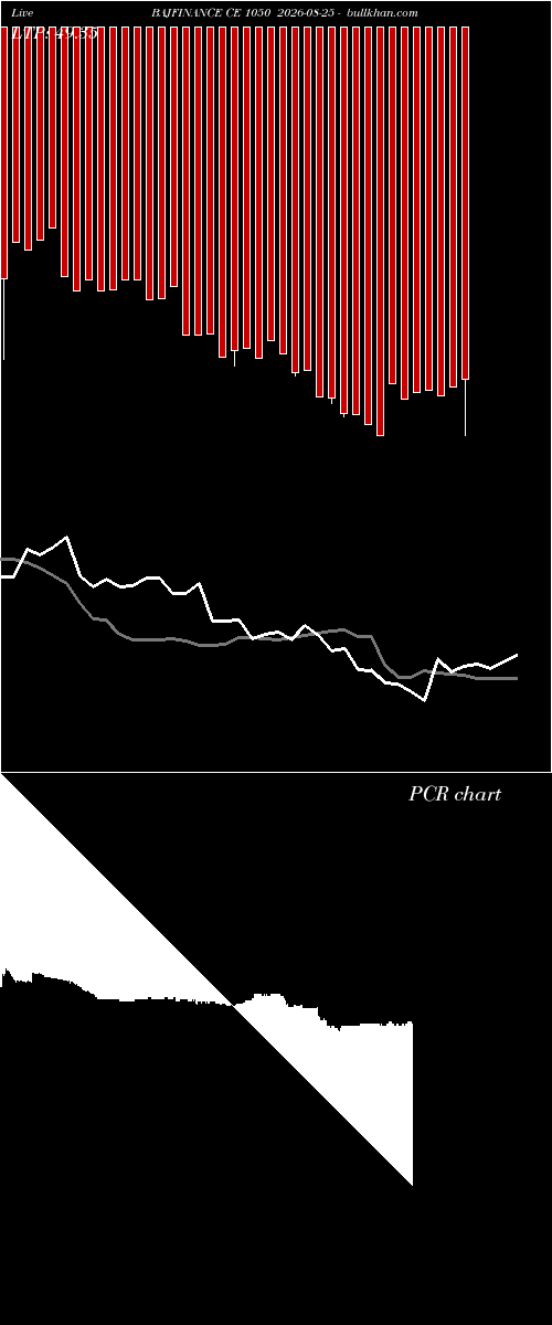  option chart BAJFINANCE CE 1050 2026-08-25 