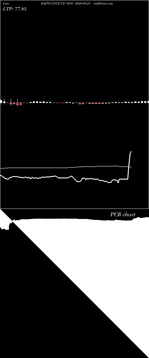  option chart BAJFINANCE CE 1050 2026-08-25 