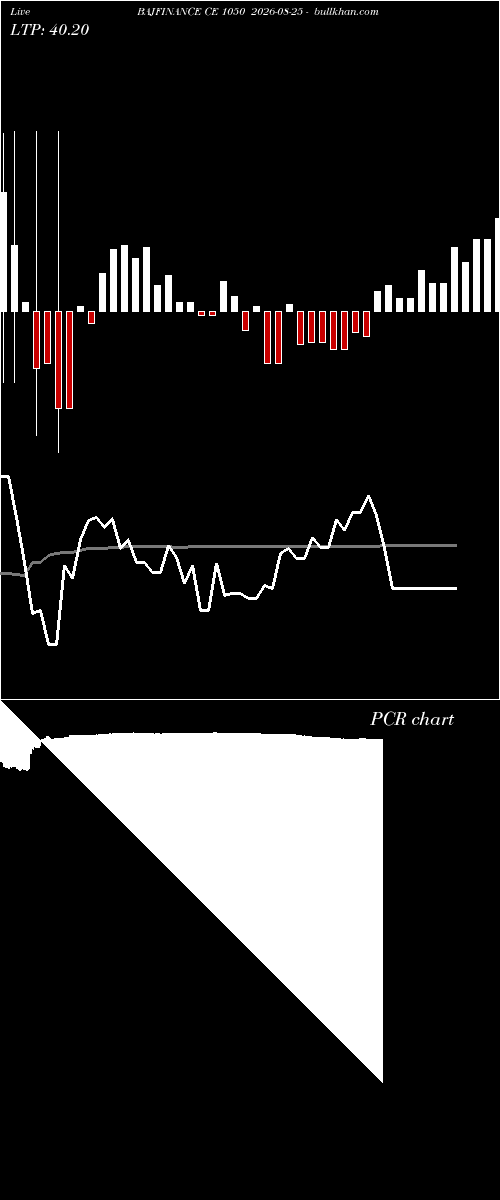  option chart BAJFINANCE CE 1050 2026-08-25 