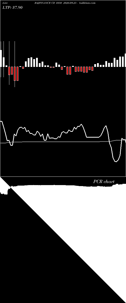  option chart BAJFINANCE CE 1050 2026-08-25 