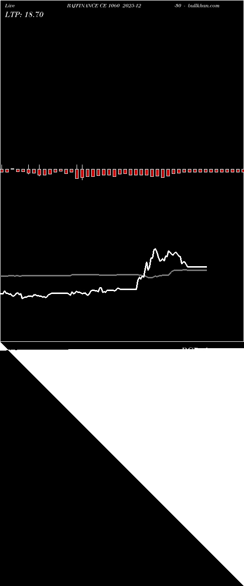  option chart BAJFINANCE CE 1060 2025-12-30 