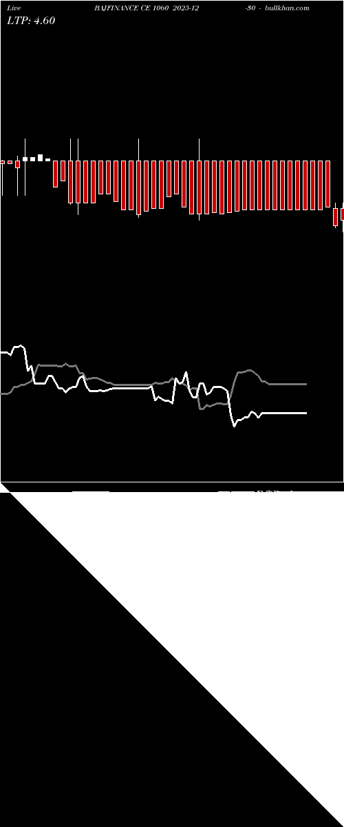  option chart BAJFINANCE CE 1060 2025-12-30 