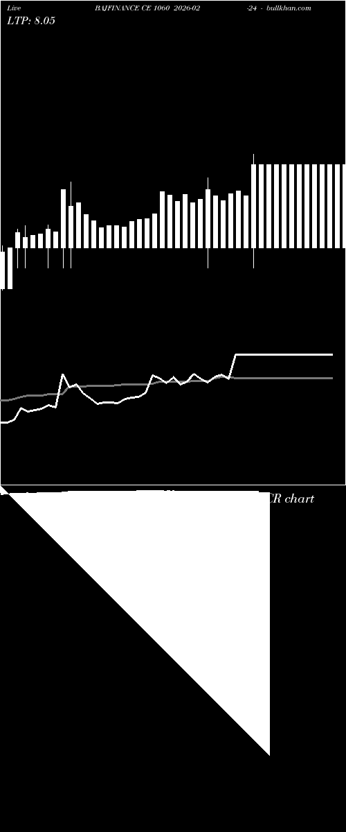  option chart BAJFINANCE CE 1060 2026-02-24 