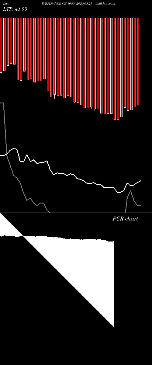  option chart BAJFINANCE CE 1060 2026-08-25 