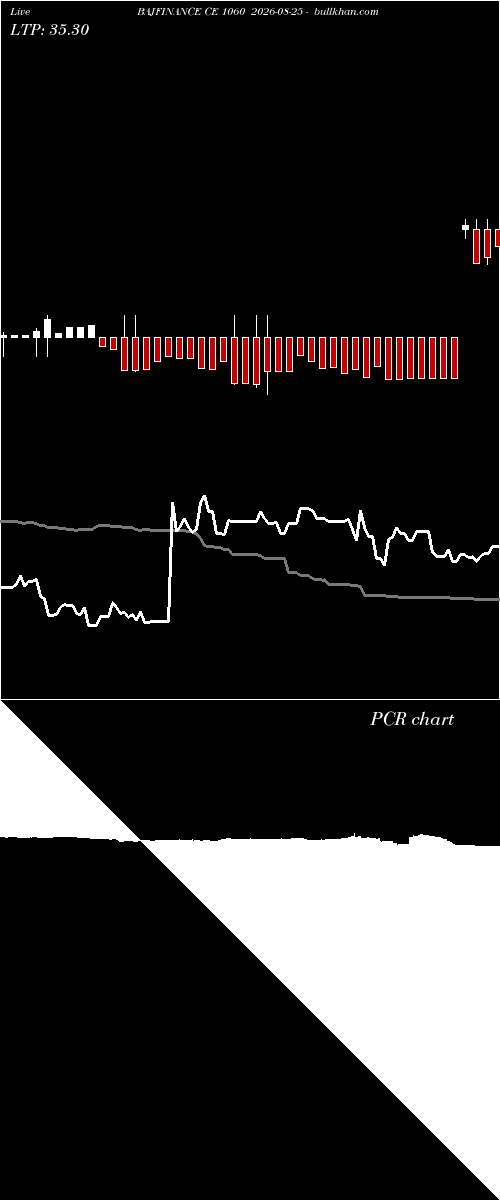  option chart BAJFINANCE CE 1060 2026-08-25 