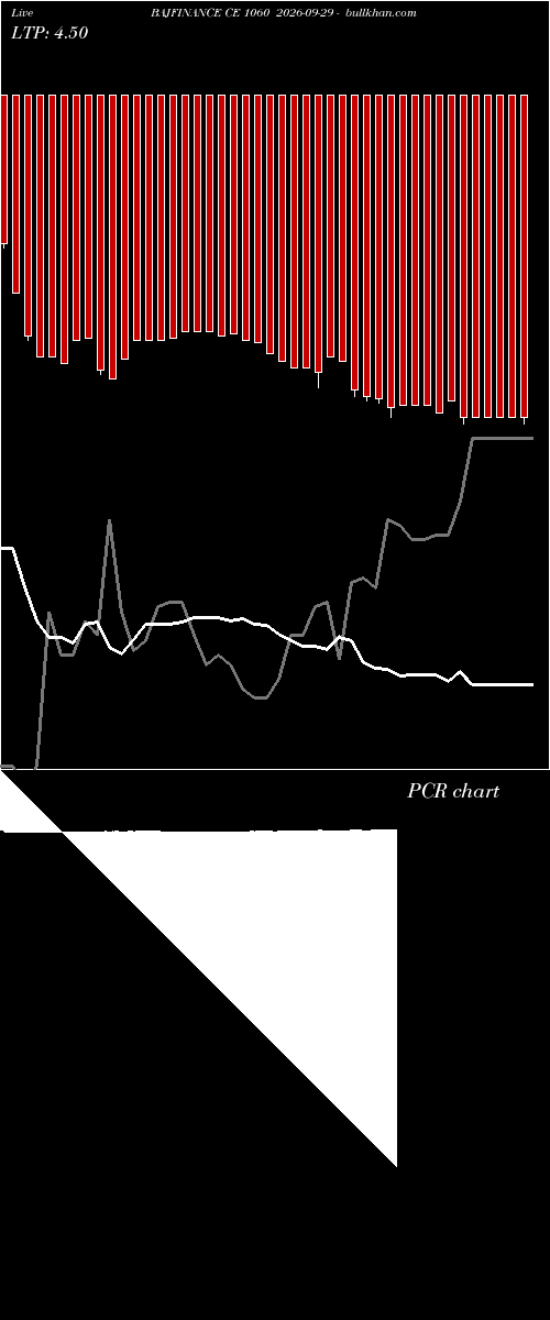  option chart BAJFINANCE CE 1060 2026-09-29 