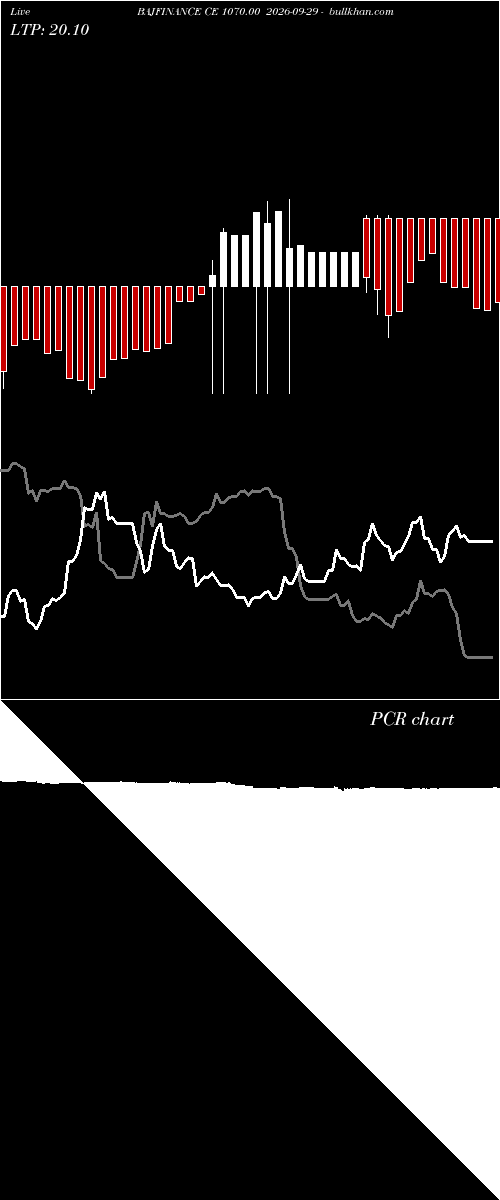  option chart BAJFINANCE CE 1070.00 2026-09-29 