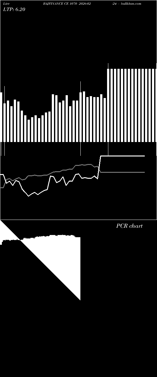  option chart BAJFINANCE CE 1070 2026-02-24 