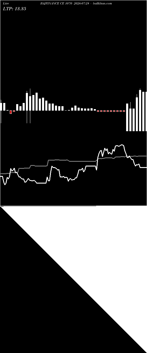  option chart BAJFINANCE CE 1070 2026-07-28 