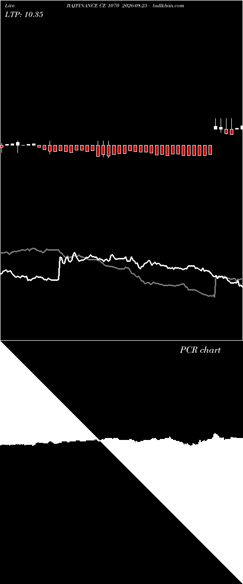  option chart BAJFINANCE CE 1070 2026-08-25 