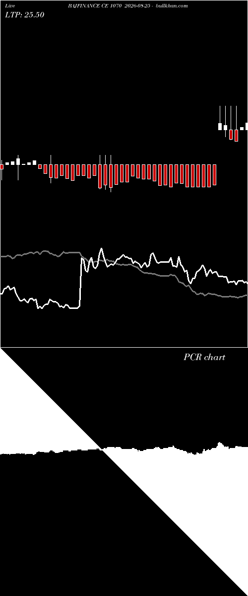  option chart BAJFINANCE CE 1070 2026-08-25 