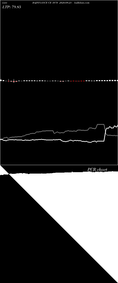  option chart BAJFINANCE CE 1070 2026-08-25 