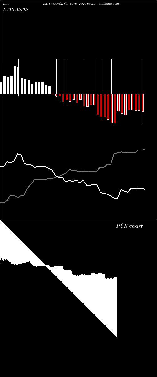  option chart BAJFINANCE CE 1070 2026-08-25 