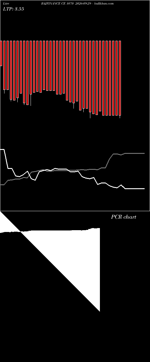  option chart BAJFINANCE CE 1070 2026-09-29 