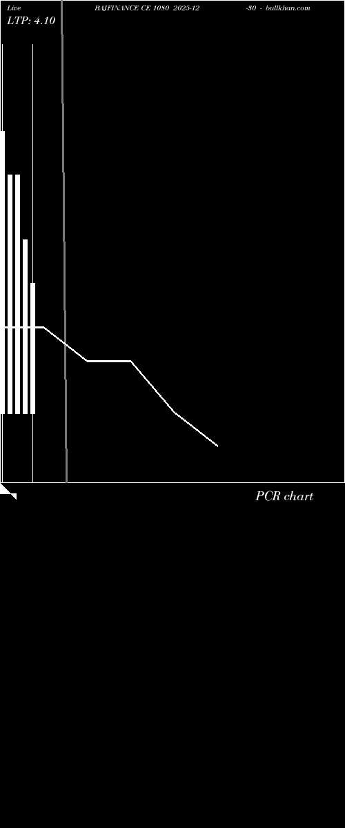  option chart BAJFINANCE CE 1080 2025-12-30 