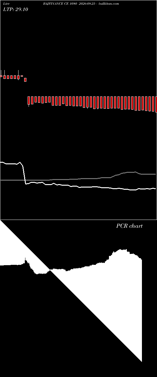  option chart BAJFINANCE CE 1080 2026-08-25 