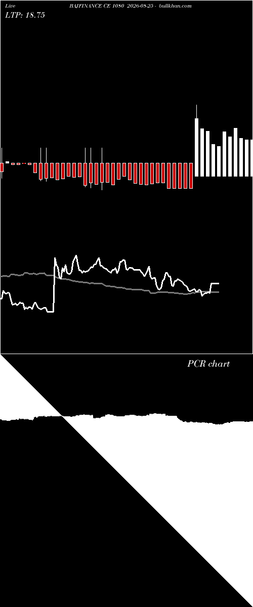  option chart BAJFINANCE CE 1080 2026-08-25 
