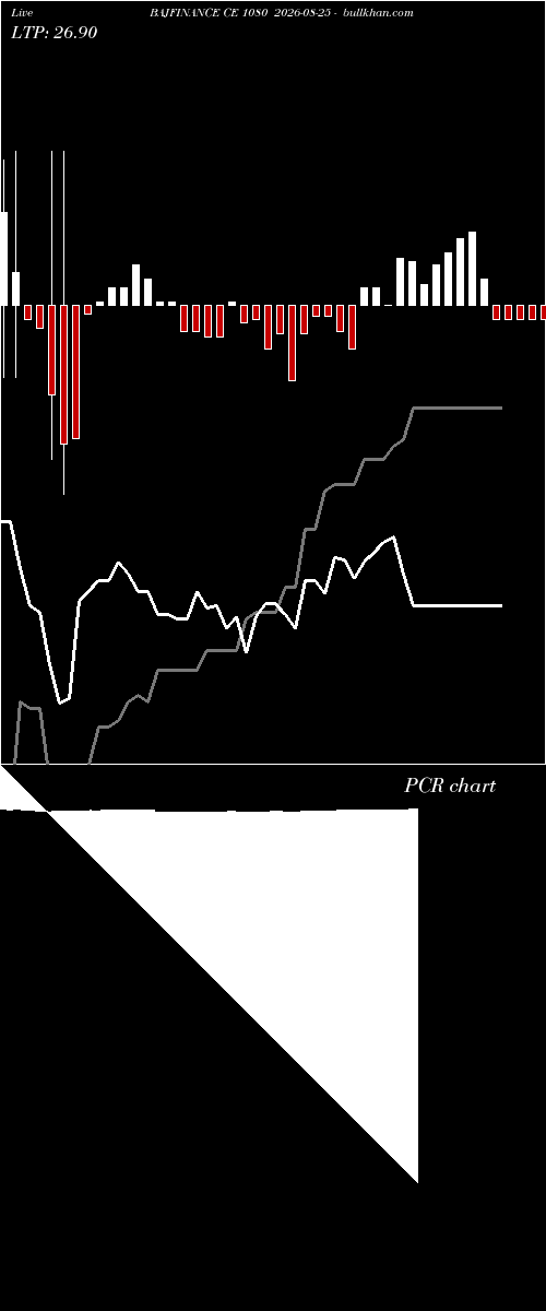  option chart BAJFINANCE CE 1080 2026-08-25 